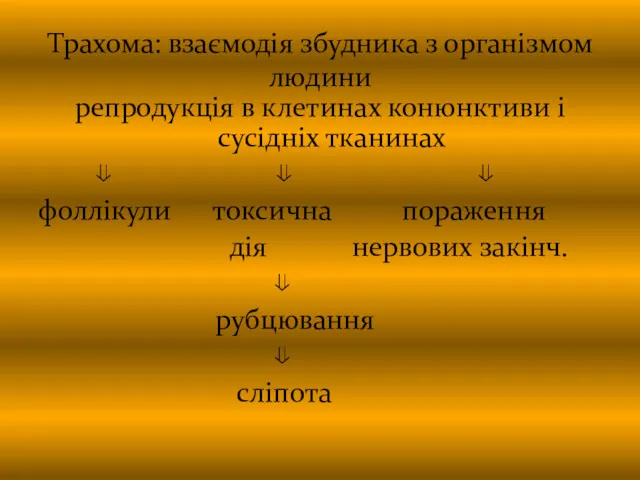 Трахома: взаємодія збудника з організмом людини репродукція в клетинах конюнктиви