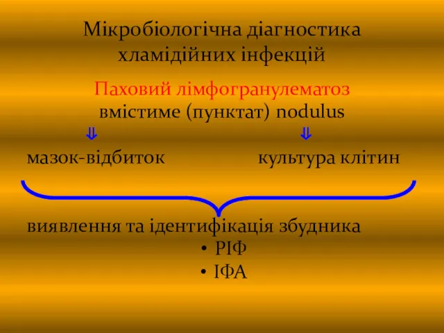 Мікробіологічна діагностика хламідійних інфекцій Паховий лімфогранулематоз вмістиме (пунктат) nodulus ⇓