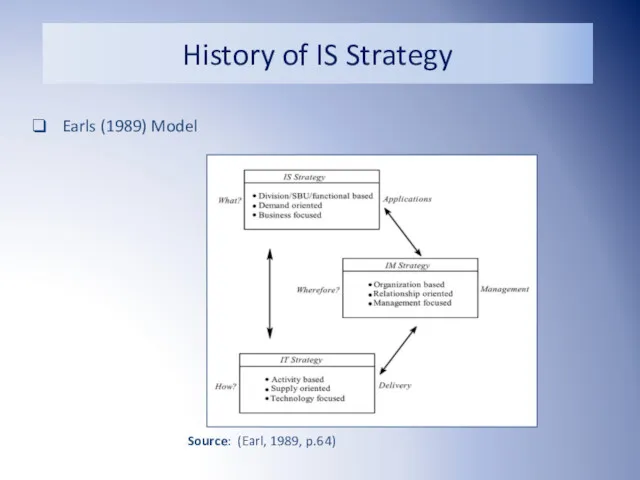 Earls (1989) Model Source: (Earl, 1989, p.64) History of IS Strategy