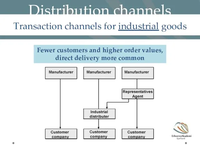 Distribution channels Transaction channels for industrial goods Fewer customers and higher order values,