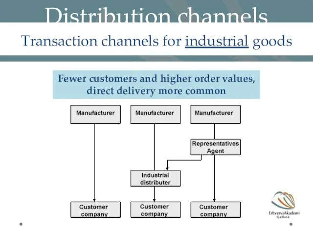 Distribution channels Transaction channels for industrial goods Fewer customers and