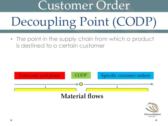 Customer Order Decoupling Point (CODP) The point in the supply chain from which
