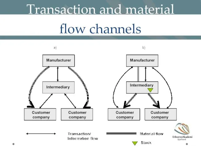 Transaction and material flow channels