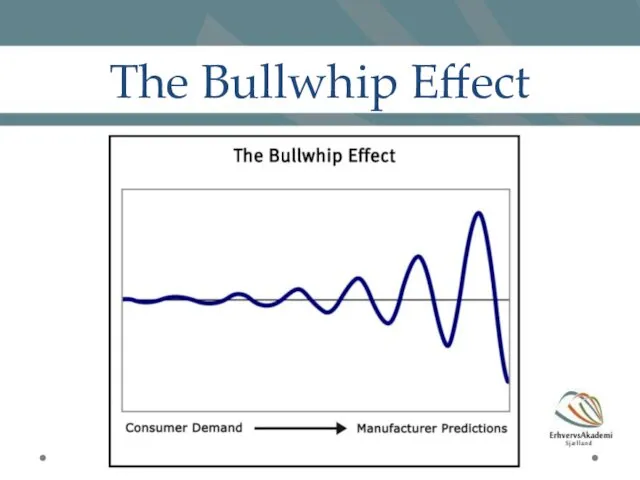 The Bullwhip Effect