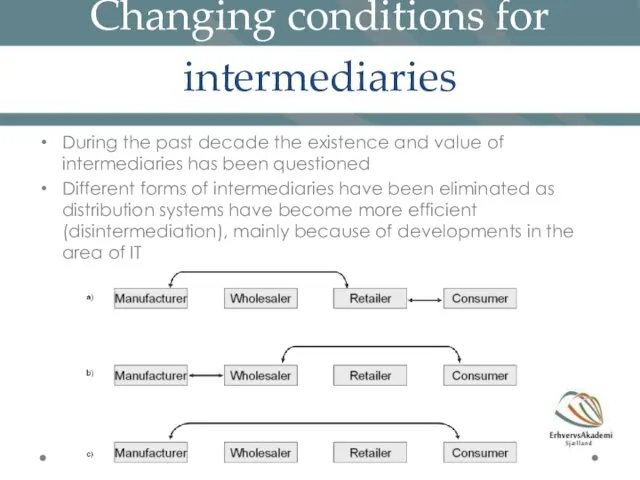 Changing conditions for intermediaries During the past decade the existence and value of