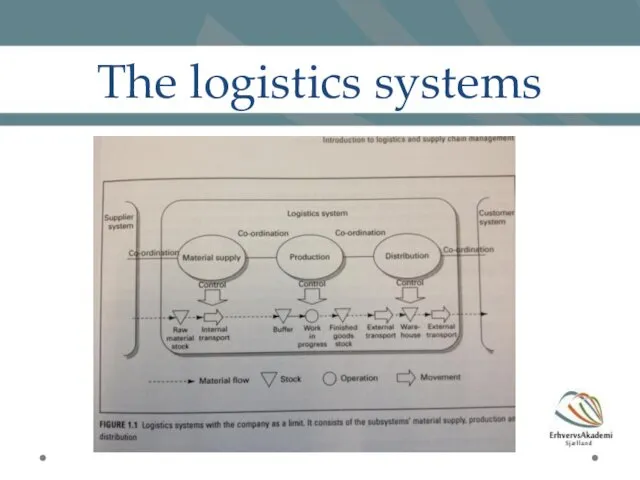 The logistics systems