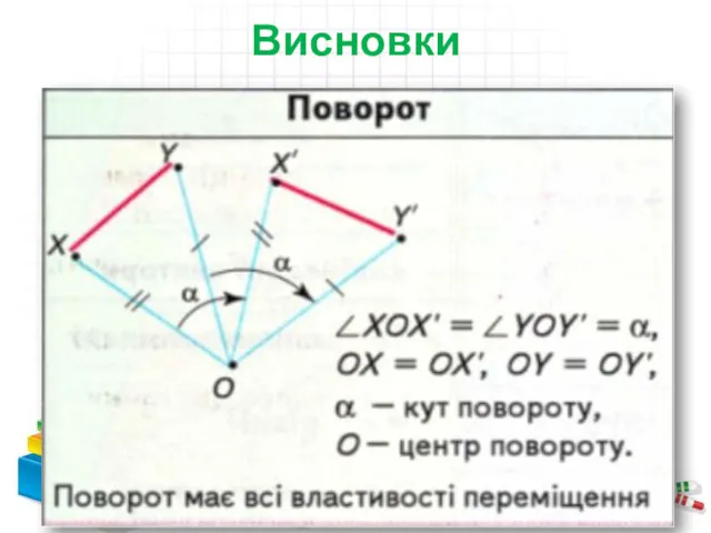 Висновки