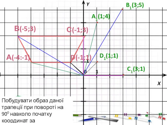 А(-4:-1) В(-5;3) D(-1;1) С(-1;3) A1(1;4) B1(3;5) C1(3;1) D1(1;1) Побудувати образ даної трапеції при