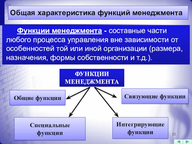Общая характеристика функций менеджмента Функции менеджмента - составные части любого процесса управления вне