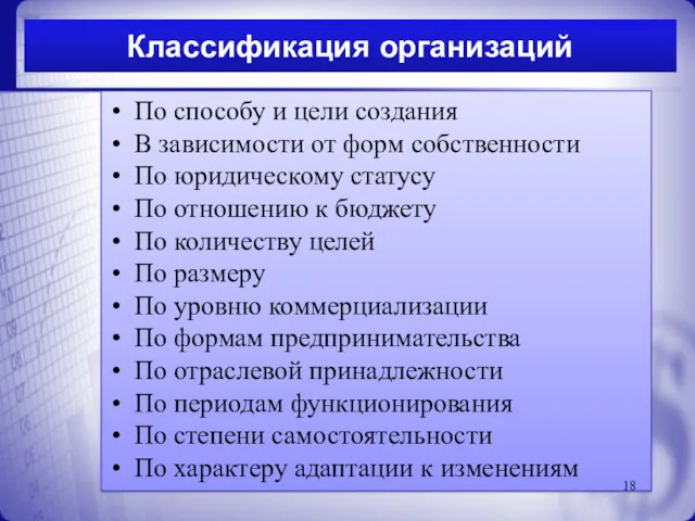 Классификация организаций По способу и цели создания В зависимости от форм собственности По