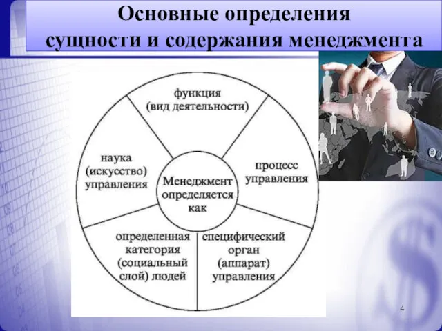 Основные определения сущности и содержания менеджмента