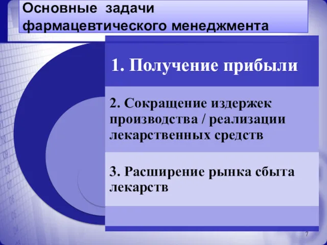 Основные задачи фармацевтического менеджмента