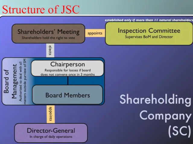 Structure of JSC