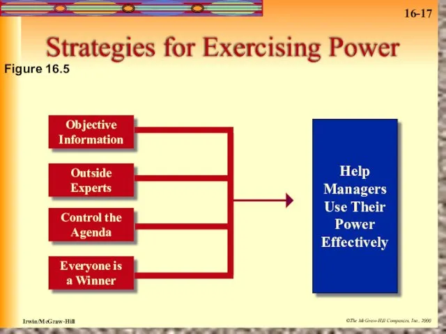 Strategies for Exercising Power Figure 16.5