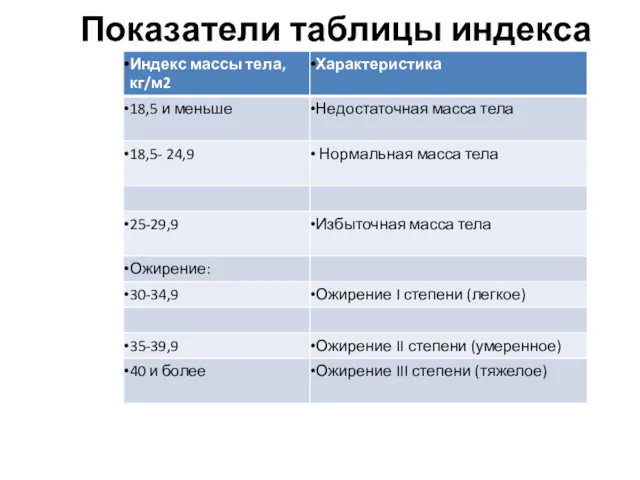 Показатели таблицы индекса массы тела