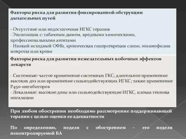 При любом обострении необходимо рассмотрение поддерживающей терапии с целью оценки