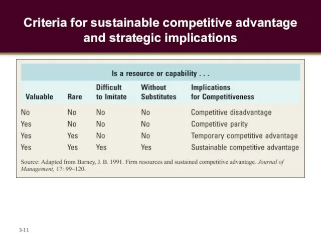 Criteria for sustainable competitive advantage and strategic implications 3-