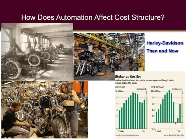 How Does Automation Affect Cost Structure? 3- Harley-Davidson Then and Now