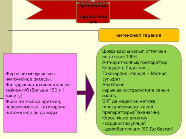 Жүрек ритмі бұзылысы нәтижесінде дамиды. Жиі қарынша тахисистолиясы кезінде п/б