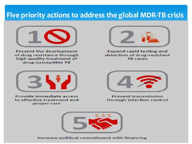 Five priority actions to address the global MDR-TB crisis