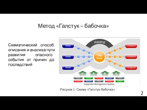 Метод «Галстук – бабочка» Схематический способ описания и анализа пути