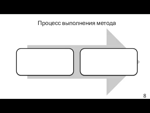 Процесс выполнения метода