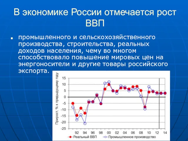 В экономике России отмечается рост ВВП промышленного и сельскохозяйственного производства,