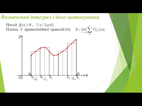 Визначений інтеграл і його застосування Нехай f(x) ≥ 0 ,