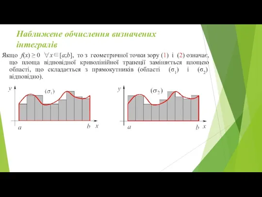 Наближене обчислення визначених інтегралів Якщо f(x) ≥ 0 ∀x∈[a;b], то