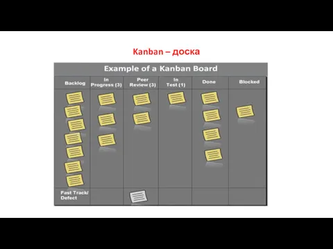 Kanban – доска