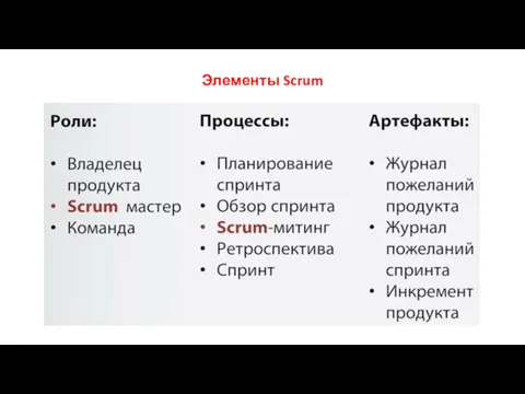 Элементы Scrum