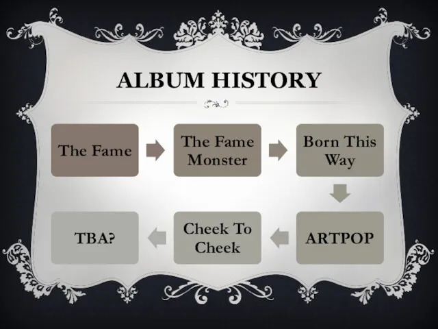 ALBUM HISTORY