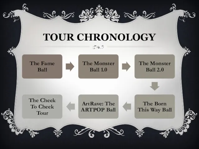 TOUR CHRONOLOGY