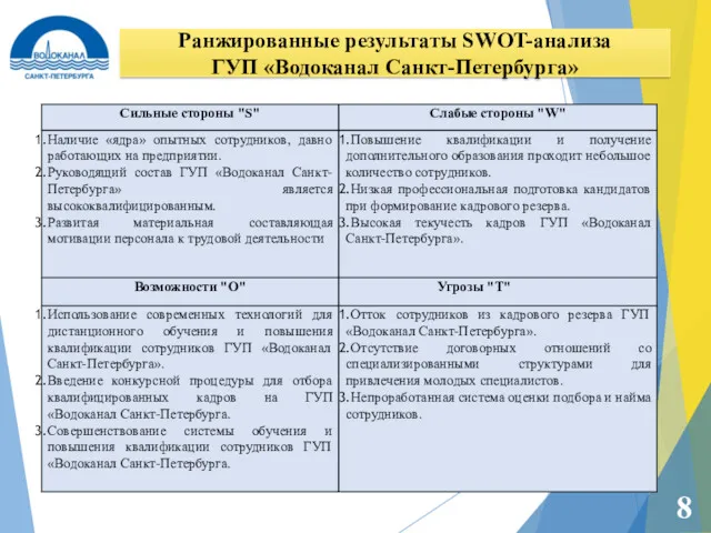 Ранжированные результаты SWOT-анализа ГУП «Водоканал Санкт-Петербурга» 8