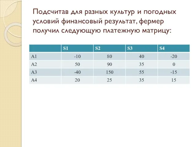 Подсчитав для разных культур и погодных условий финансовый результат, фермер получил следующую платежную матрицу: