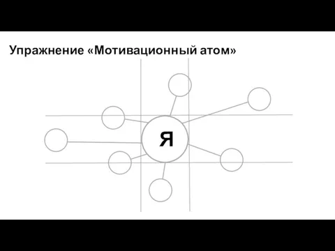 Я Упражнение «Мотивационный атом»