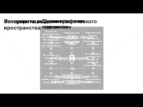 Восприятие людьми графического пространства Прошлое Настоящее Будущее Деление листа по