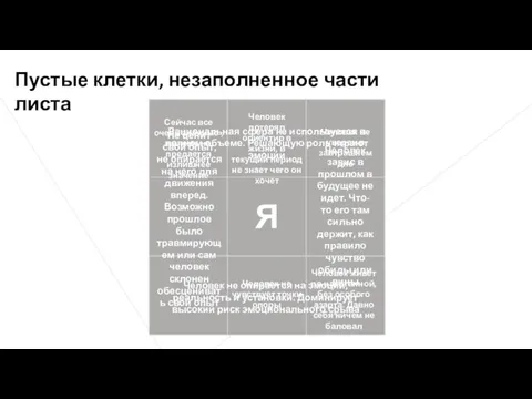 Пустые клетки, незаполненное части листа Рациональная сфера не используется в