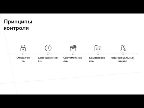 Индивидуальный подход Принципы контроля Открытость Своевременность Систематичность Комплексность