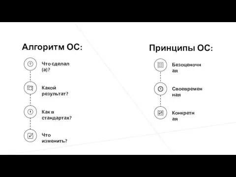 Алгоритм ОС: Что сделал(а)? Какой результат? Как в стандартах? Что изменить? Принципы ОС: Безоценочная Своевременная Конкретная