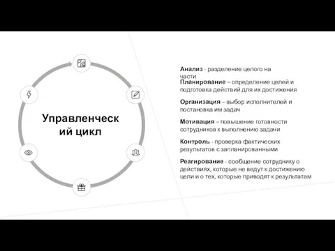 Управленческий цикл Реагирование - сообщение сотруднику о действиях, которые не