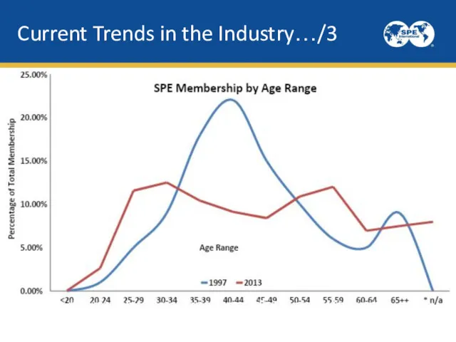 Current Trends in the Industry…/3