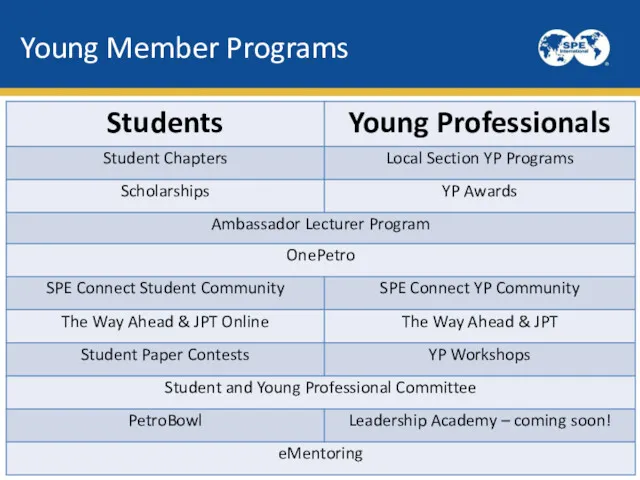 Young Member Programs