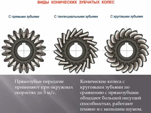 Прямозубые передачи применяют при окружных скоростях до 3 м/c. Конические