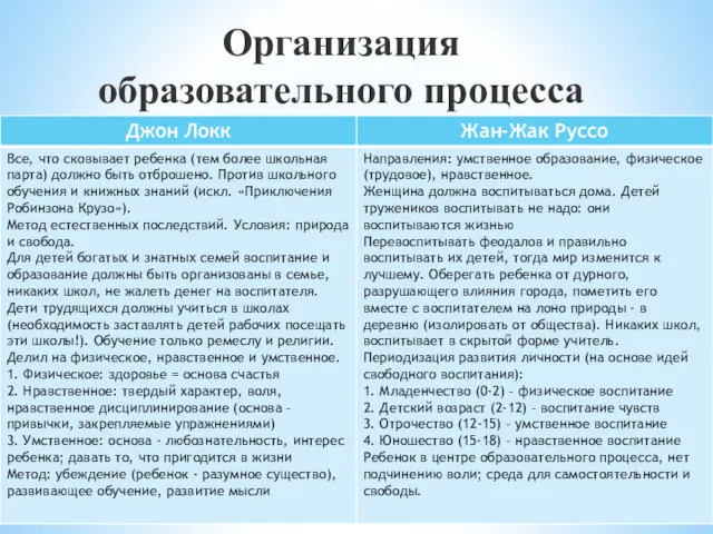 Организация образовательного процесса