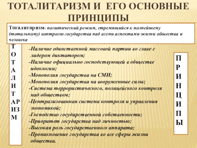 ТОТАЛИТАРИЗМ И ЕГО ОСНОВНЫЕ ПРИНЦИПЫ ТОТАЛИТАРИЗМ Тоталитаризм- политический режим, стремящийся