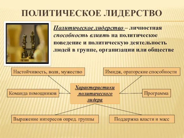 ПОЛИТИЧЕСКОЕ ЛИДЕРСТВО Политическое лидерство – личностная способность влиять на политическое