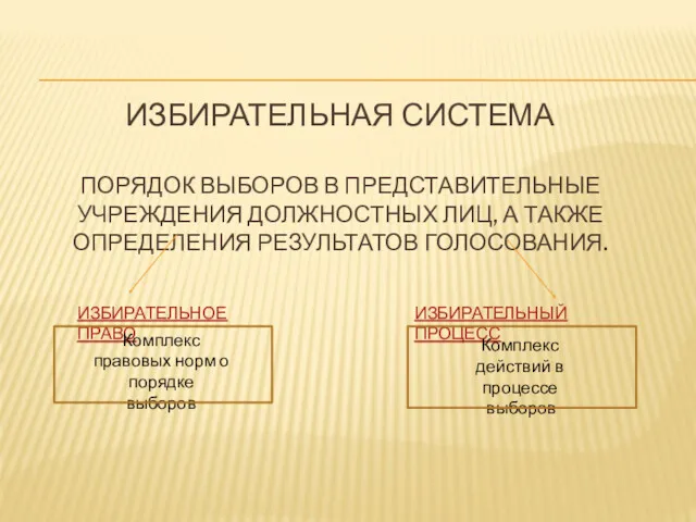 ИЗБИРАТЕЛЬНАЯ СИСТЕМА ПОРЯДОК ВЫБОРОВ В ПРЕДСТАВИТЕЛЬНЫЕ УЧРЕЖДЕНИЯ ДОЛЖНОСТНЫХ ЛИЦ, А