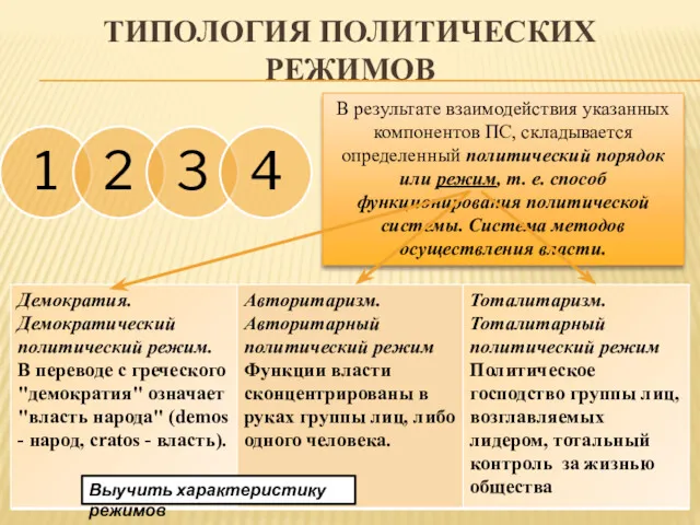 ТИПОЛОГИЯ ПОЛИТИЧЕСКИХ РЕЖИМОВ В результате взаимодействия указанных компонентов ПС, складывается