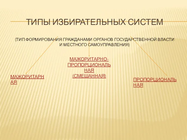 ТИПЫ ИЗБИРАТЕЛЬНЫХ СИСТЕМ (ТИП ФОРМИРОВАНИЯ ГРАЖДАНАМИ ОРГАНОВ ГОСУДАРСТВЕННОЙ ВЛАСТИ И